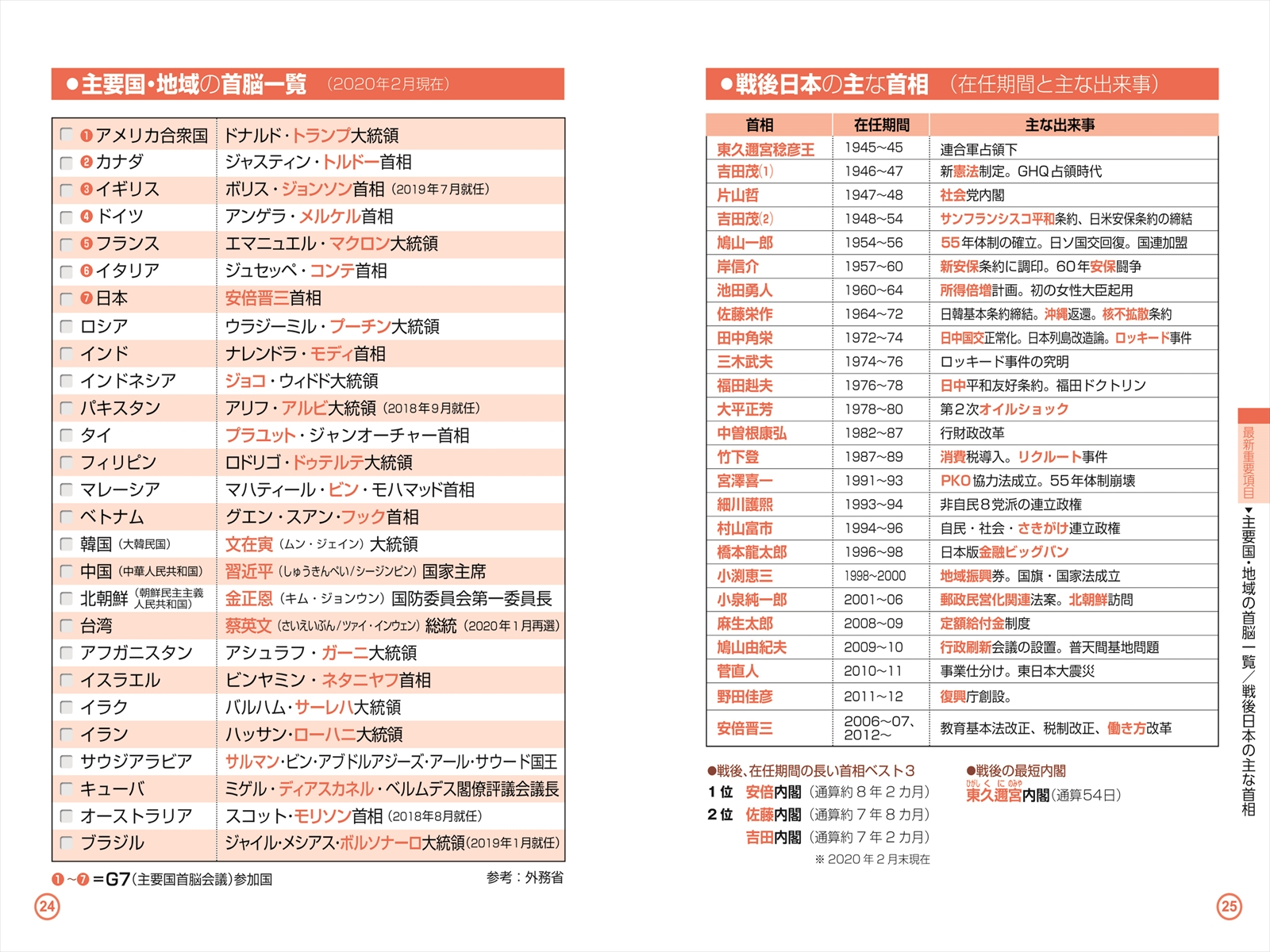 22最新版 史上最強 一般常識 時事 一問一答 問題集 ナツメ社