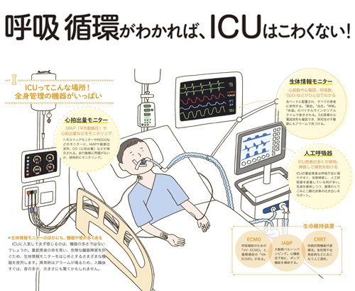 ICU看護の基本
